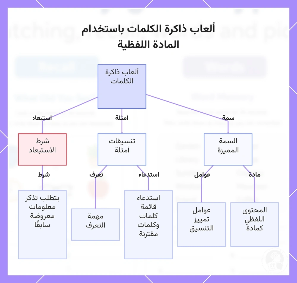 ألعاب ذاكرة الكلمات باستخدام المادة اللفظية