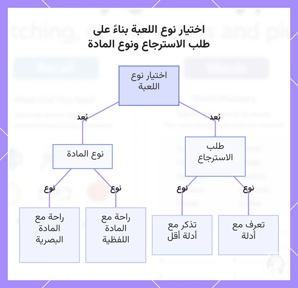 اختيار نوع اللعبة بناءً على طلب الاسترجاع ونوع المادة