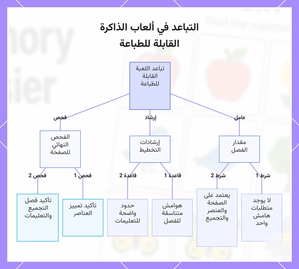 التباعد في ألعاب الذاكرة القابلة للطباعة