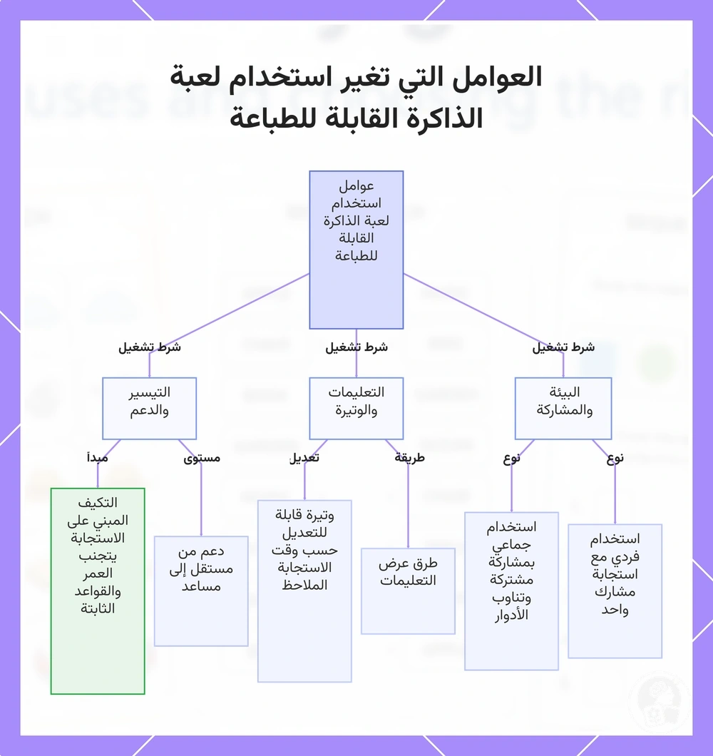 العوامل التي تغير استخدام لعبة الذاكرة القابلة للطباعة