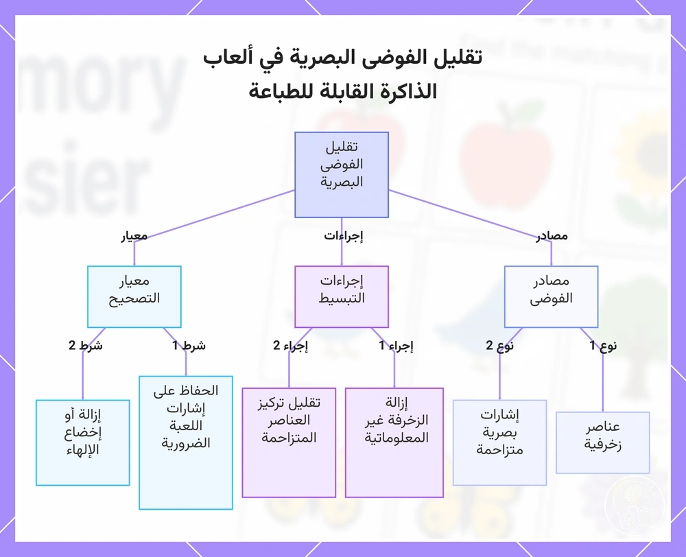 تقليل الفوضى البصرية في ألعاب الذاكرة القابلة للطباعة