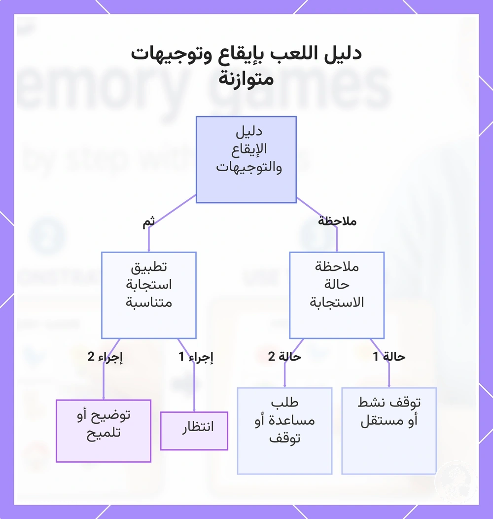 دليل اللعب بإيقاع وتوجيهات متوازنة