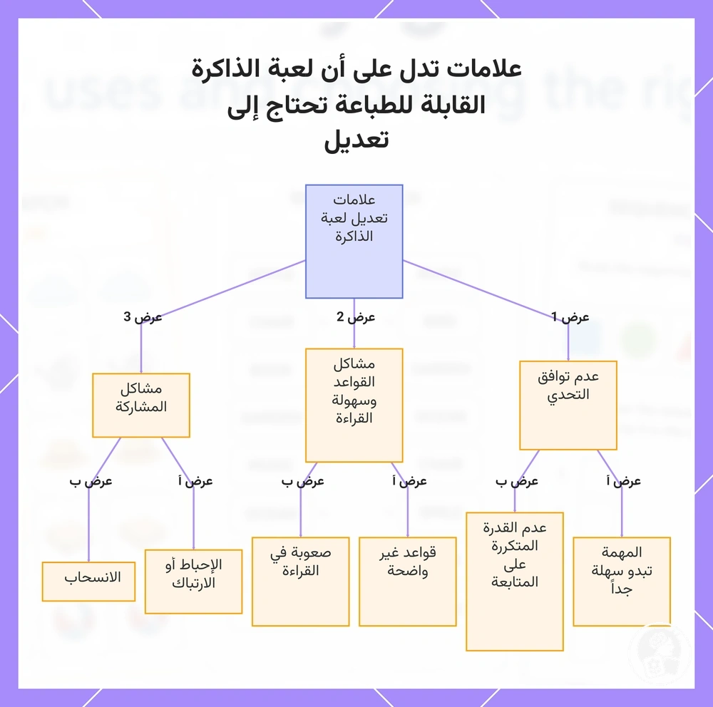 علامات تدل على أن لعبة الذاكرة القابلة للطباعة تحتاج إلى تعديل