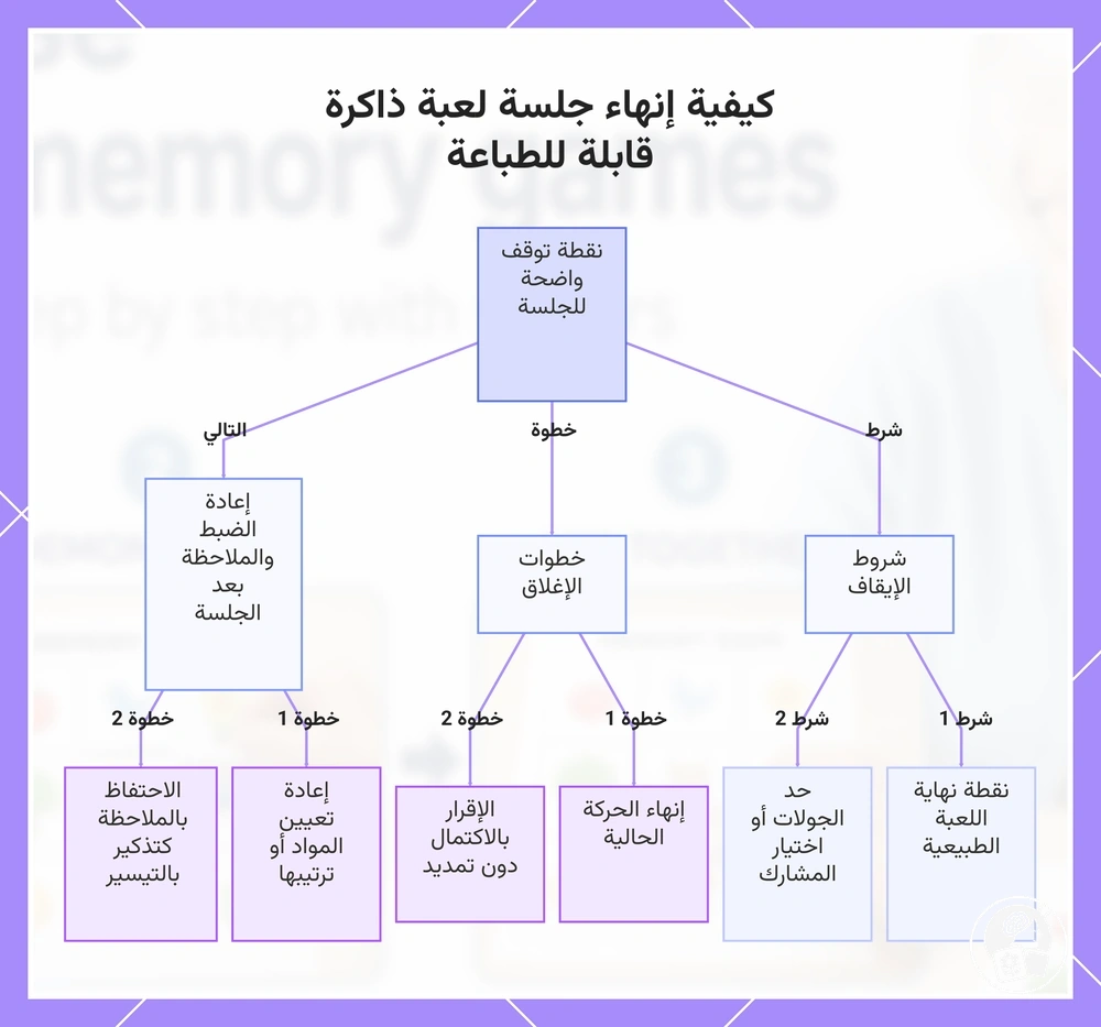 كيفية إنهاء جلسة لعبة ذاكرة قابلة للطباعة