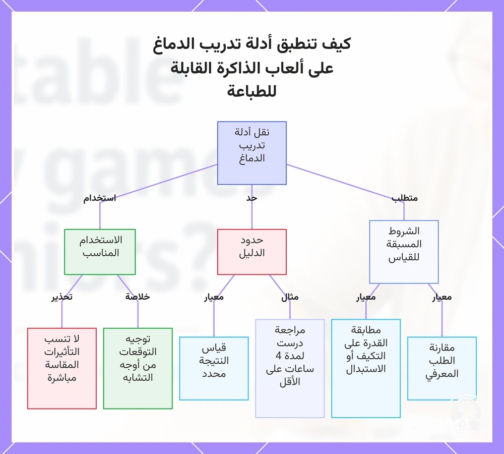 كيف تنطبق أدلة تدريب الدماغ على ألعاب الذاكرة القابلة للطباعة