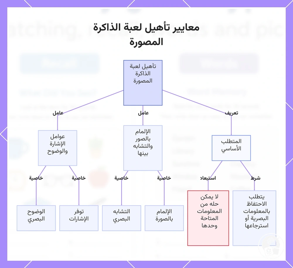معايير تأهيل لعبة الذاكرة المصورة