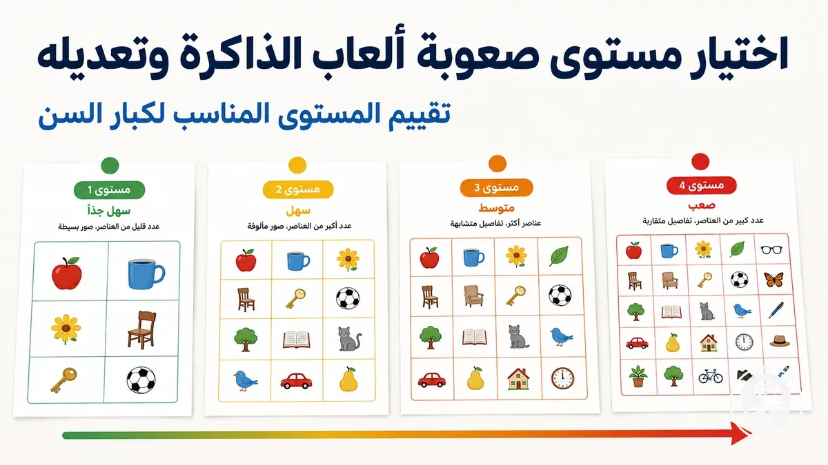 ألعاب ذاكرة قابلة للطباعة لكبار السن مرتبة من المستويات الأسهل إلى الأكثر صعوبة