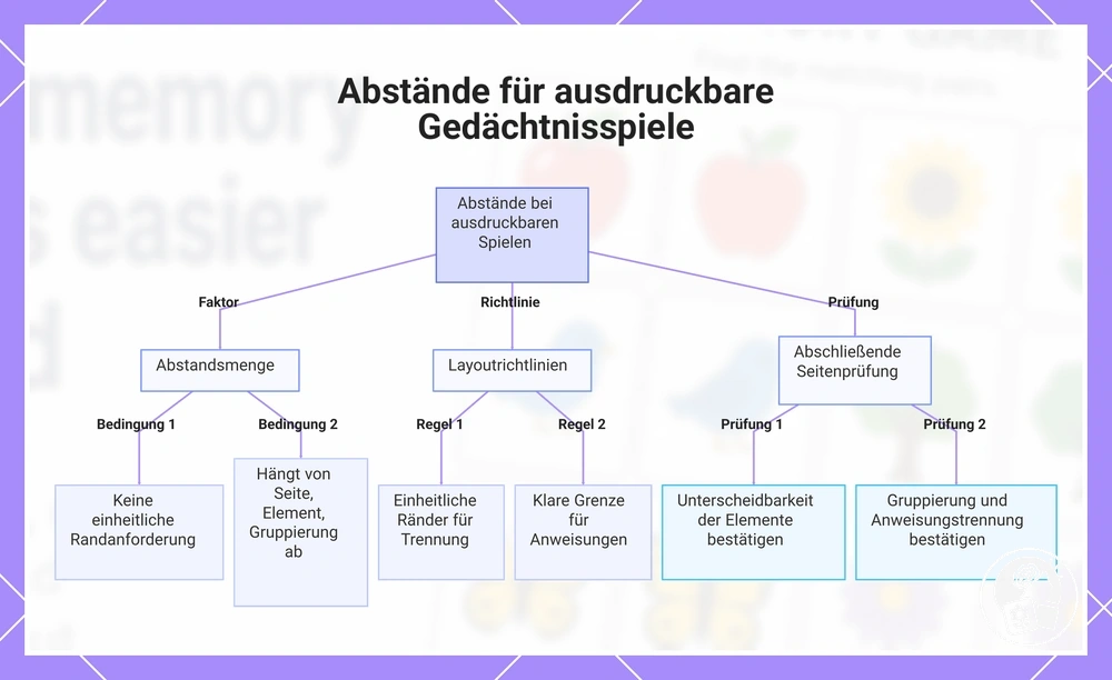 Abstände für ausdruckbare Gedächtnisspiele