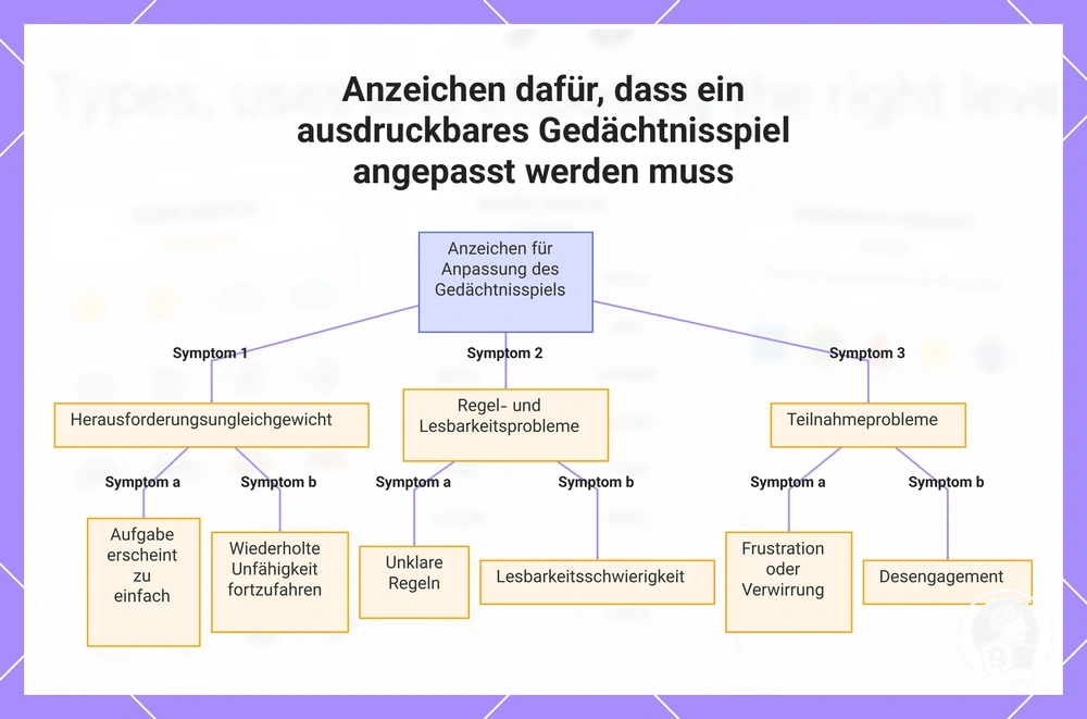 Anzeichen dafür, dass ein ausdruckbares Gedächtnisspiel angepasst werden muss