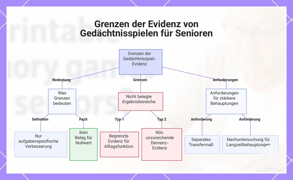 Grenzen der Evidenz von Gedächtnisspielen für Senioren