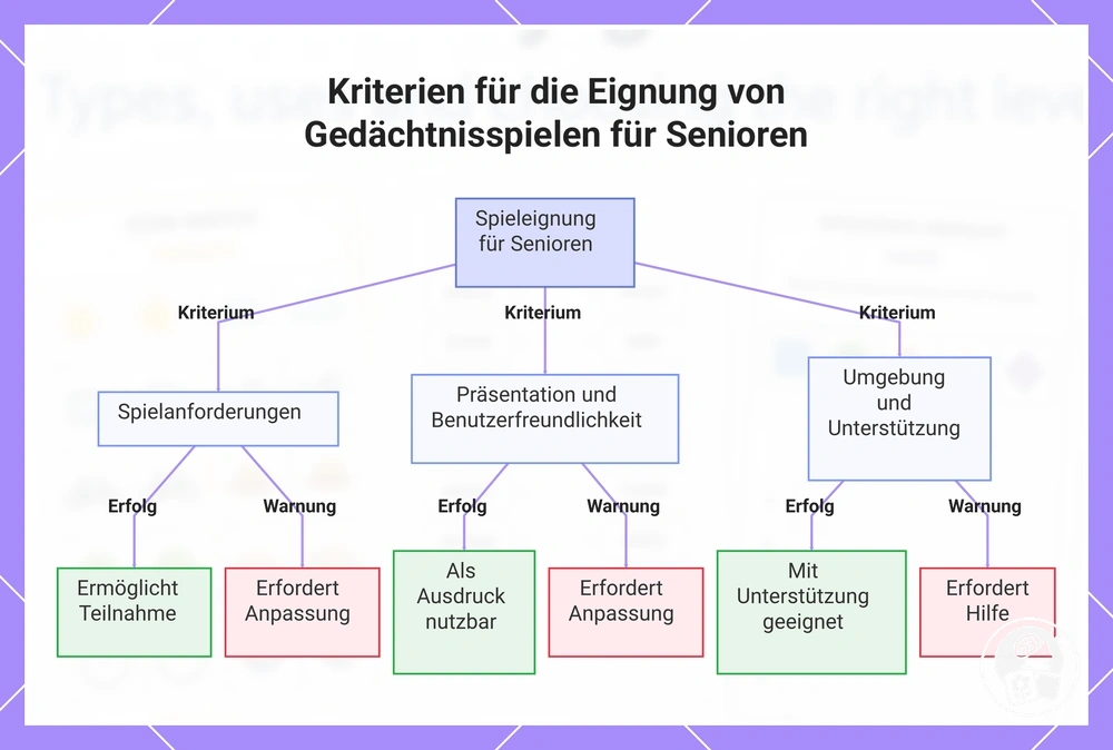 Kriterien für die Eignung von Gedächtnisspielen für Senioren