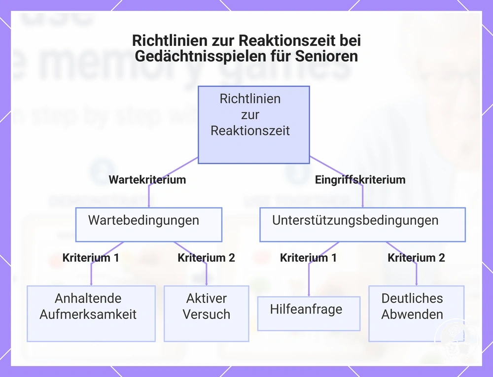 Richtlinien zur Reaktionszeit bei Gedächtnisspielen für Senioren