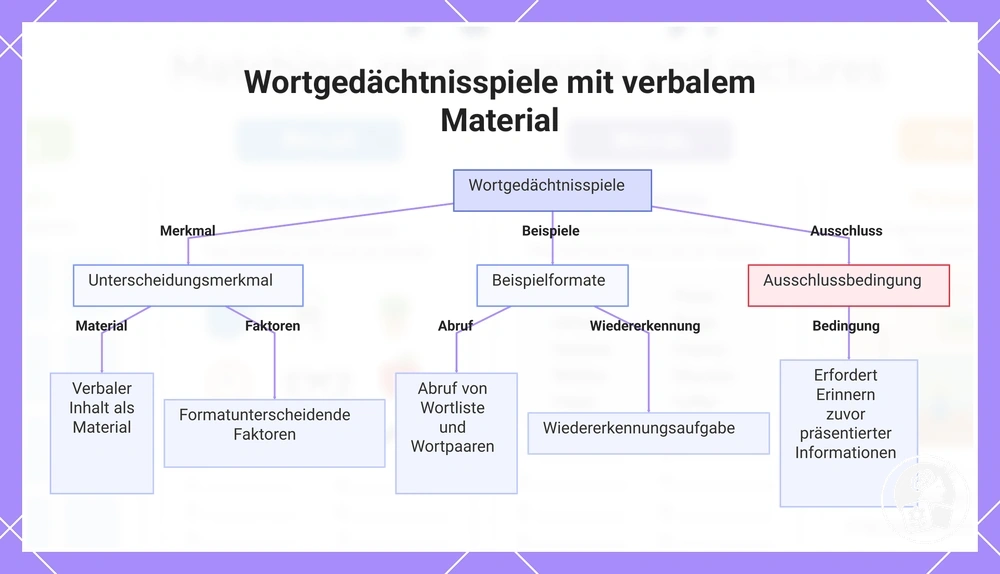 Wortgedächtnisspiele mit verbalem Material