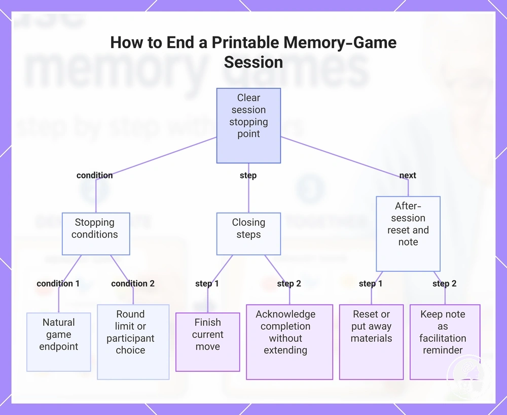 How to End a Printable Memory-Game Session