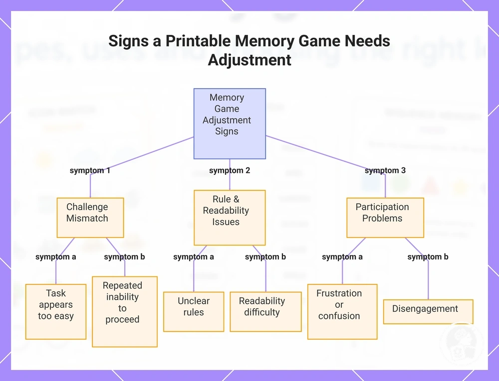 Signs a Printable Memory Game Needs Adjustment