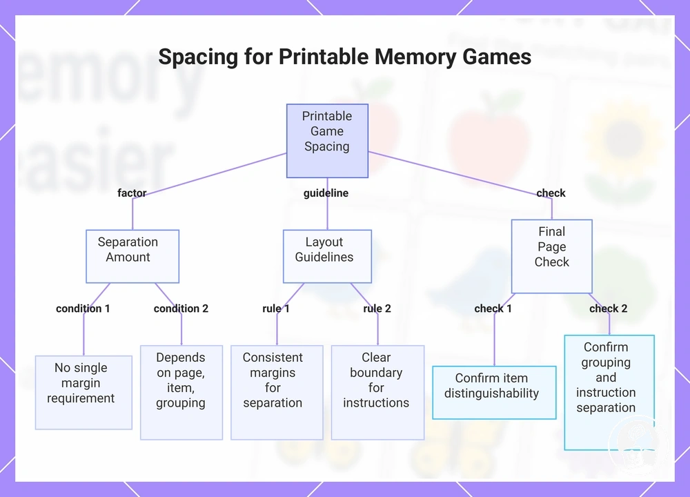 Spacing for Printable Memory Games