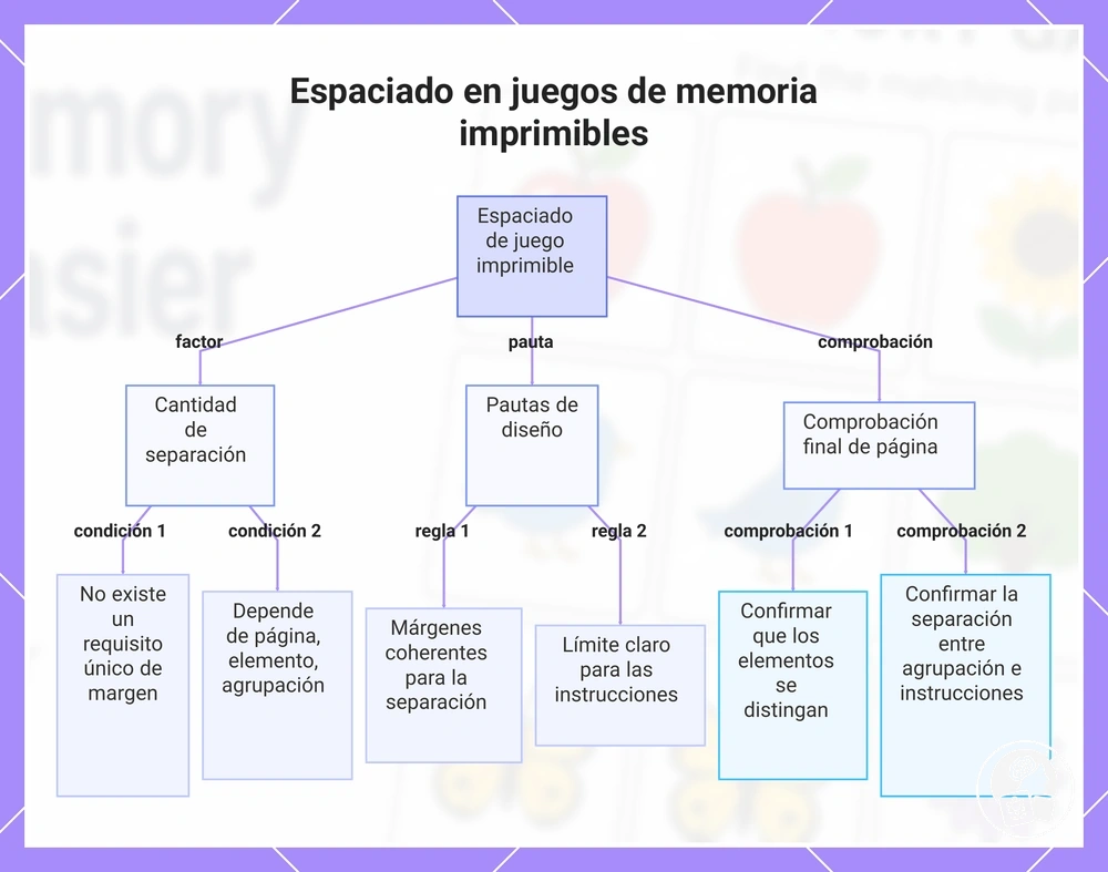 Espaciado en juegos de memoria imprimibles