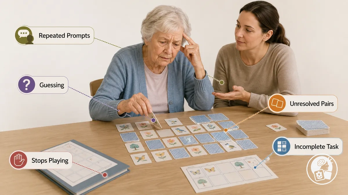 Senior trouvant un jeu de mémoire à imprimer trop difficile, avec des rappels répétés et des paires non résolues.