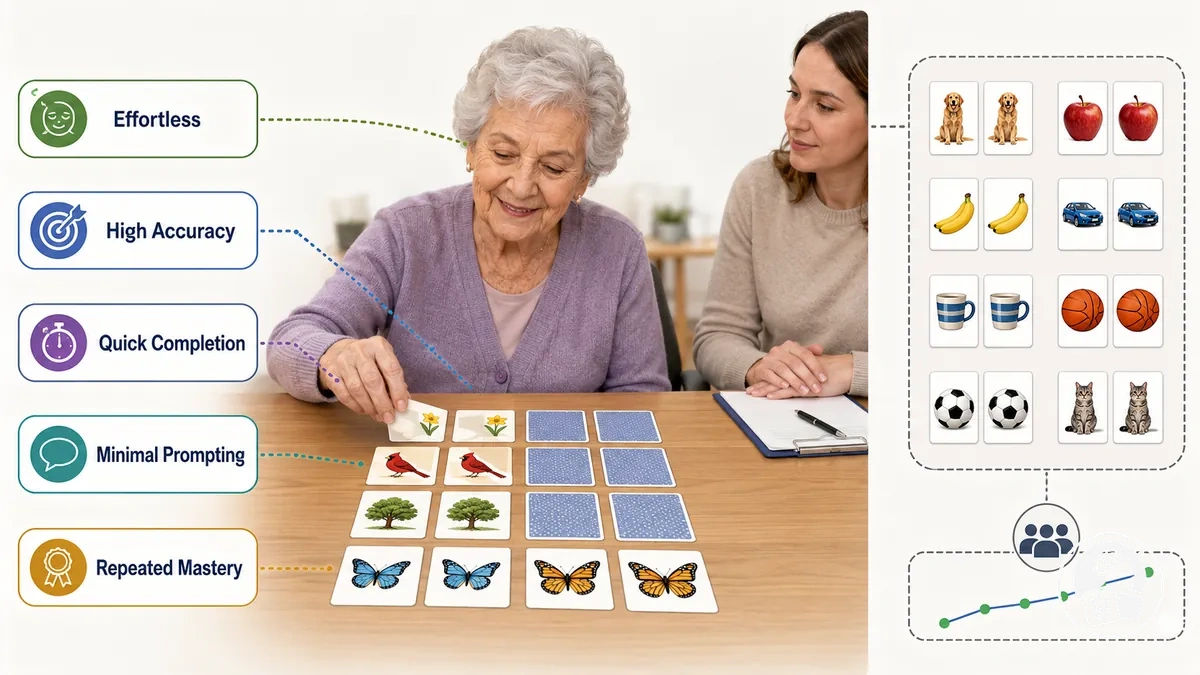 Senior terminant un jeu de mémoire à imprimer simple avec peu de rappels, illustrant un niveau sous-exigeant.