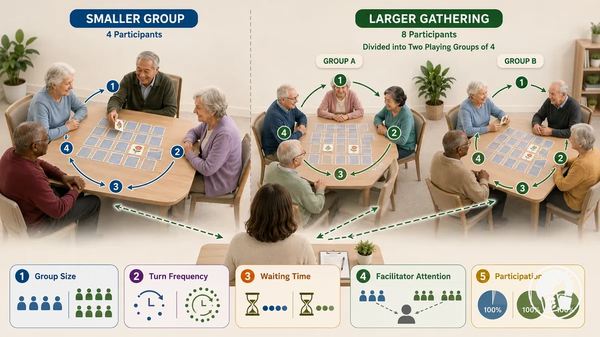 Dispositions de taille de groupe illustrant la fréquence des tours dans un jeu de mémoire à imprimer pour seniors