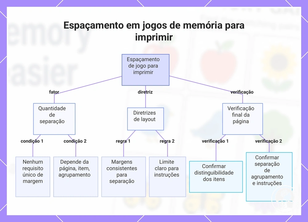 Espaçamento em jogos de memória para imprimir