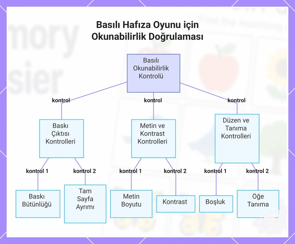 Basılı Hafıza Oyunu için Okunabilirlik Doğrulaması