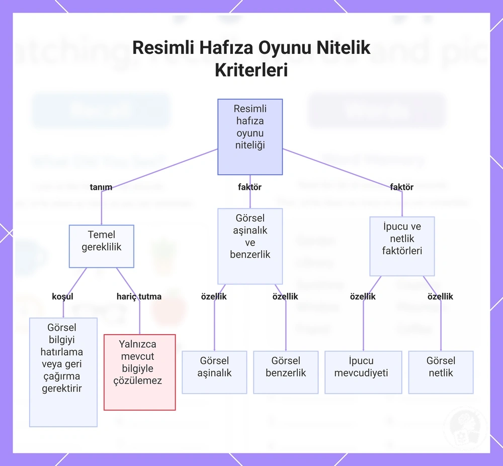Resimli Hafıza Oyunu Nitelik Kriterleri