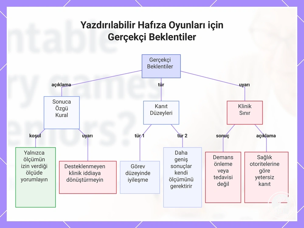 Yazdırılabilir Hafıza Oyunları için Gerçekçi Beklentiler