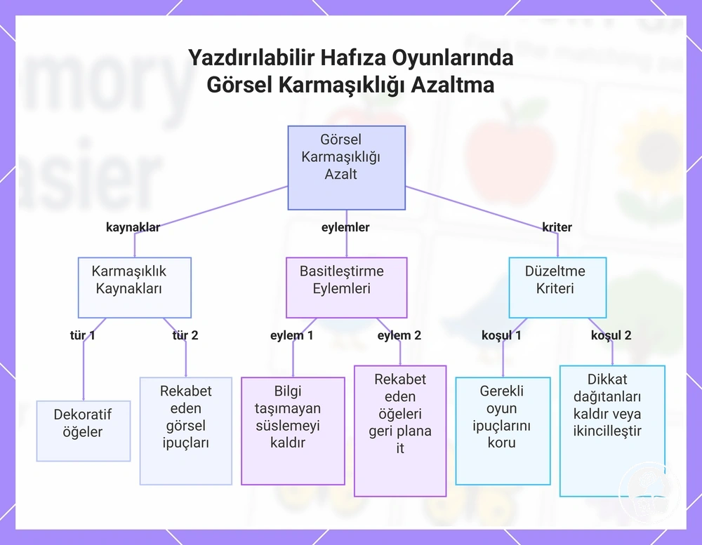 Yazdırılabilir Hafıza Oyunlarında Görsel Karmaşıklığı Azaltma