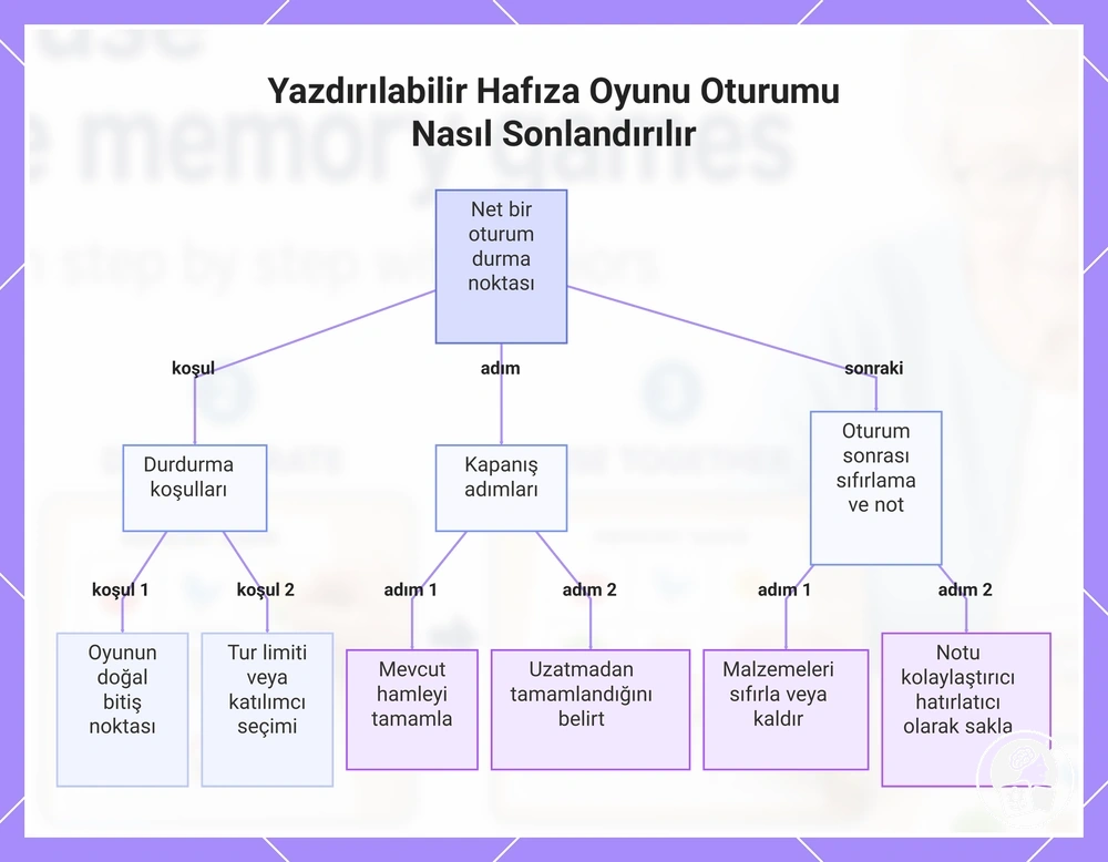 Yazdırılabilir Hafıza Oyunu Oturumu Nasıl Sonlandırılır